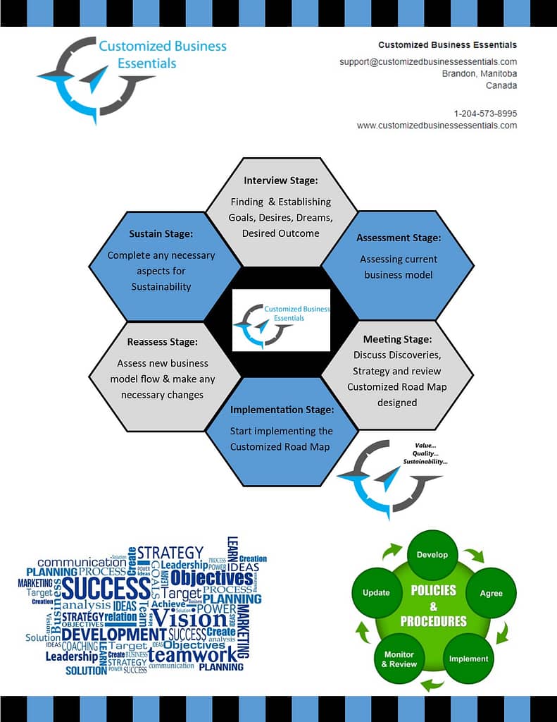 Customized Business Essentials Company Profile pg2